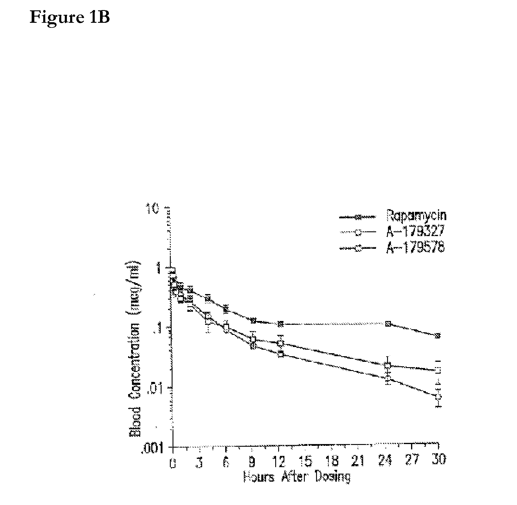 Compositions and methods of administering rapamycin analogs using medical devices for long-term efficacy