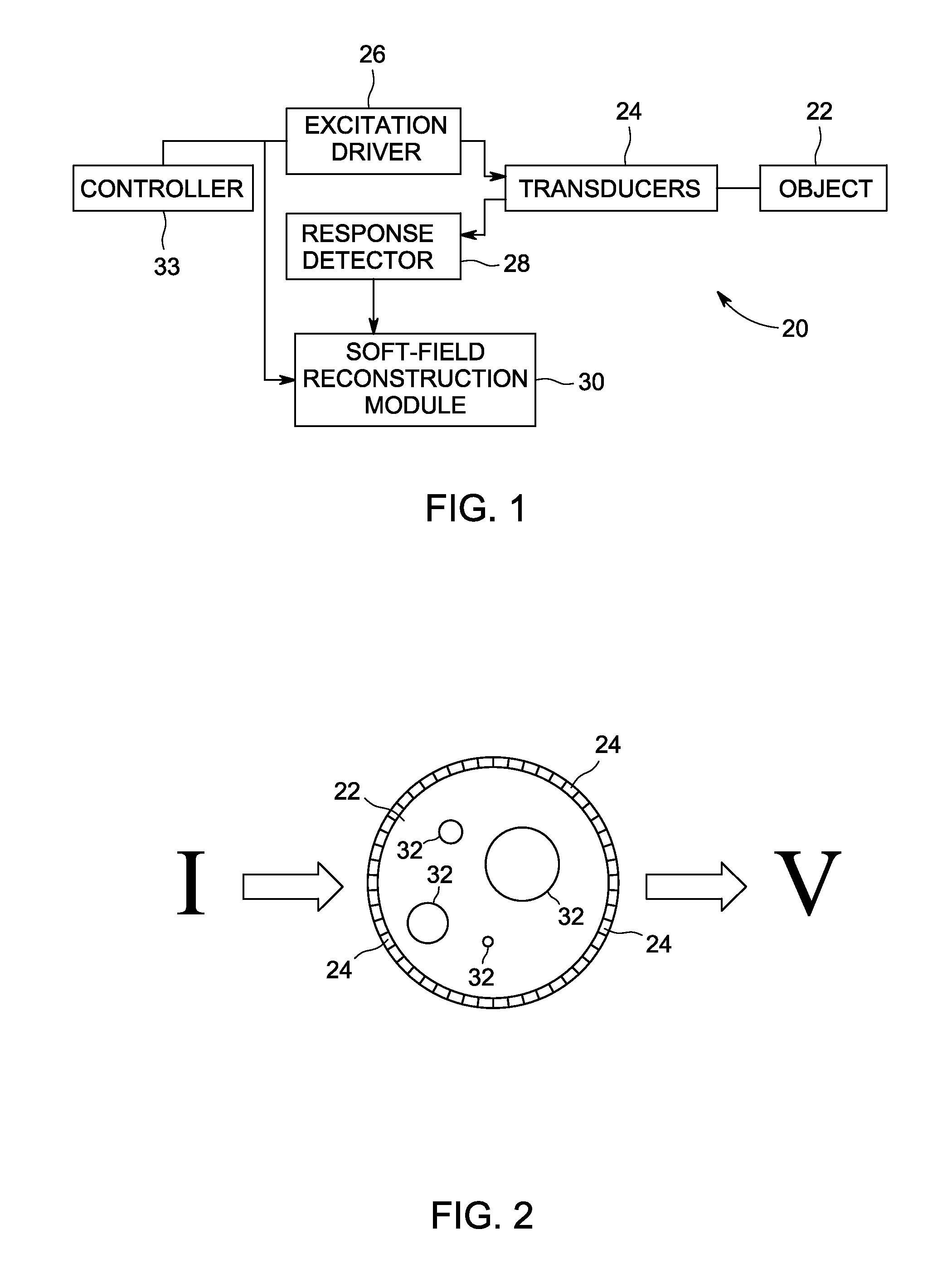 System and method for artifact suppression in soft-field tomography