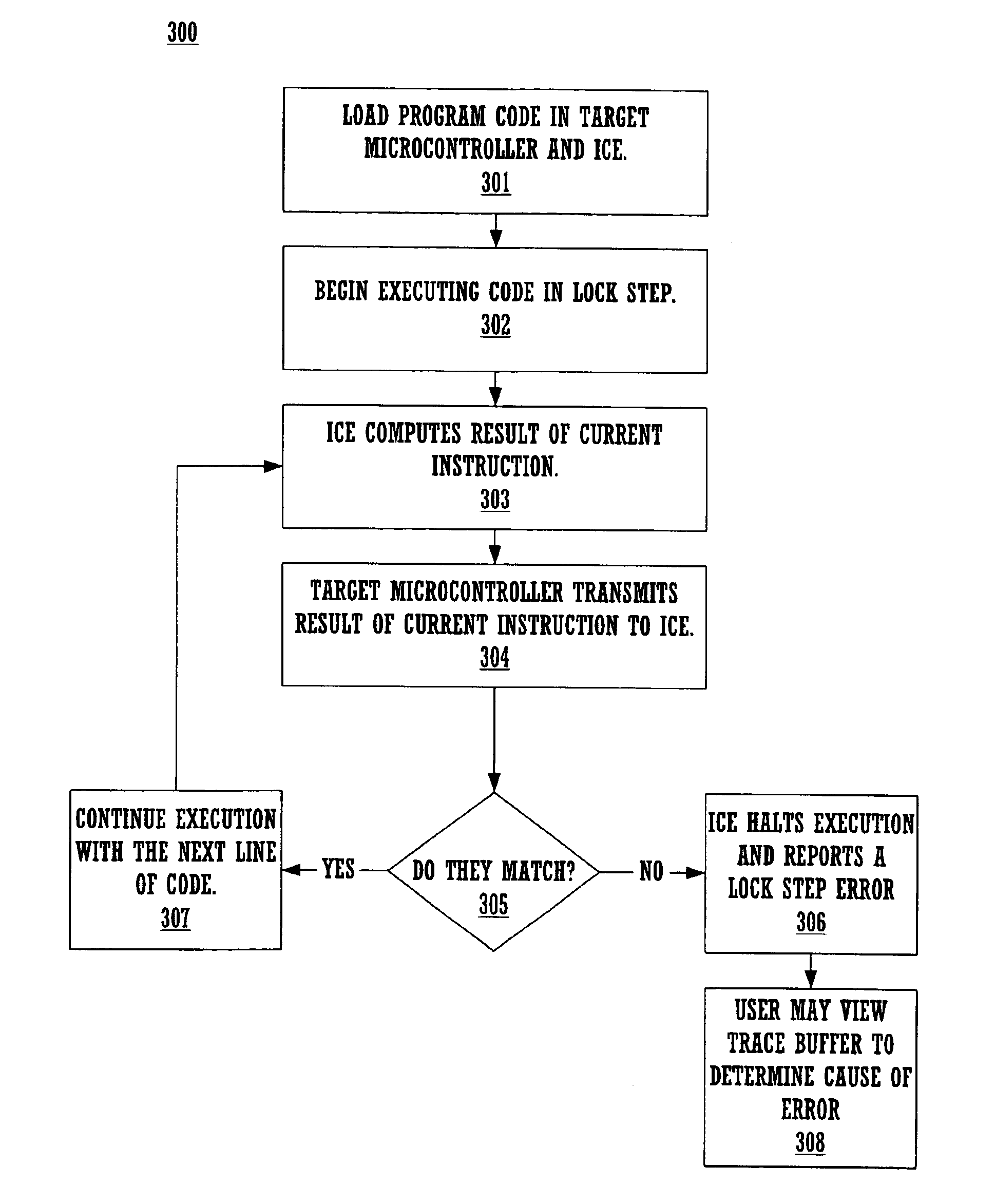 System and a method for checking lock step consistency between an in circuit emulation and a microcontroller while debugging process is in progress