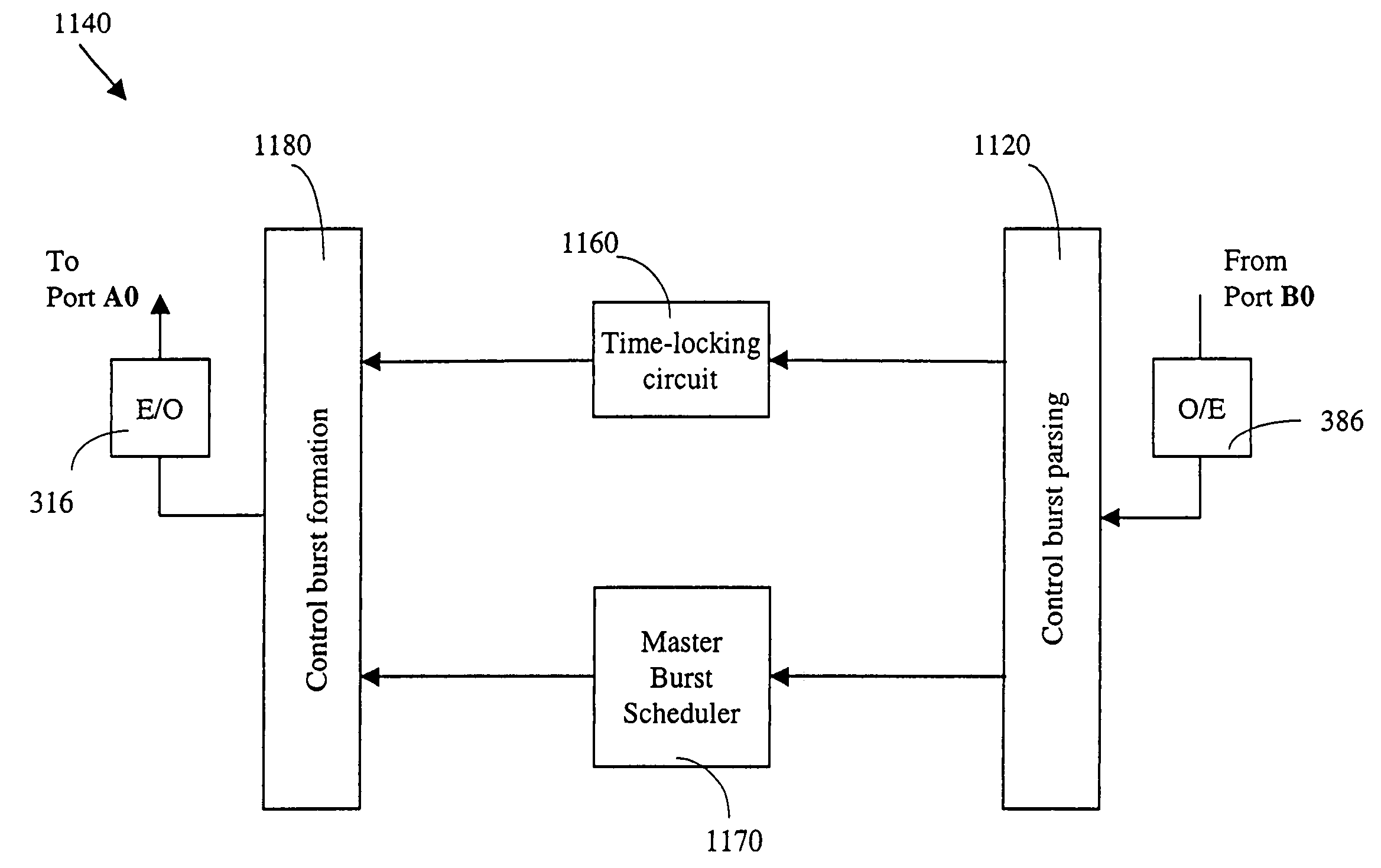 Rate-controlled optical burst switching