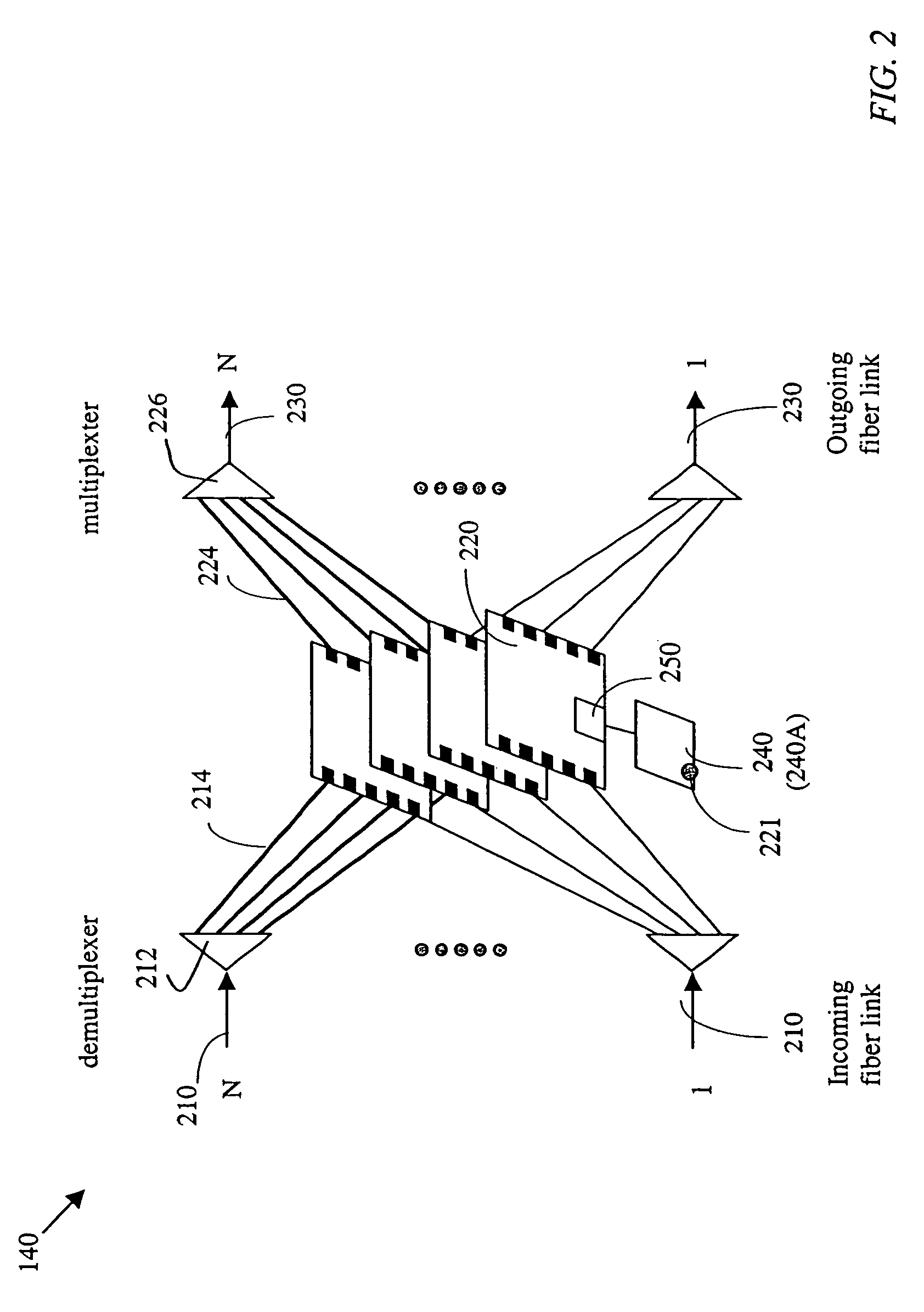 Rate-controlled optical burst switching