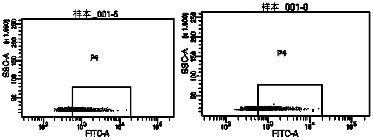 Method and kit for separating extracellular vesicles of tissue specific origin