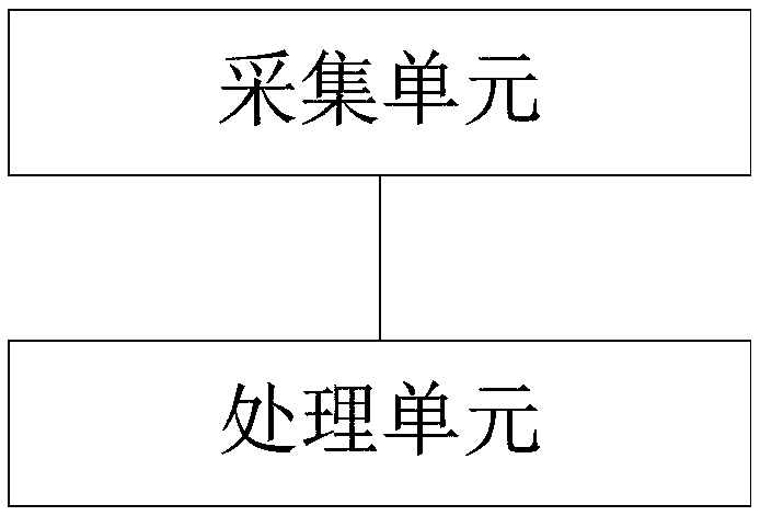 A device access method, device and system