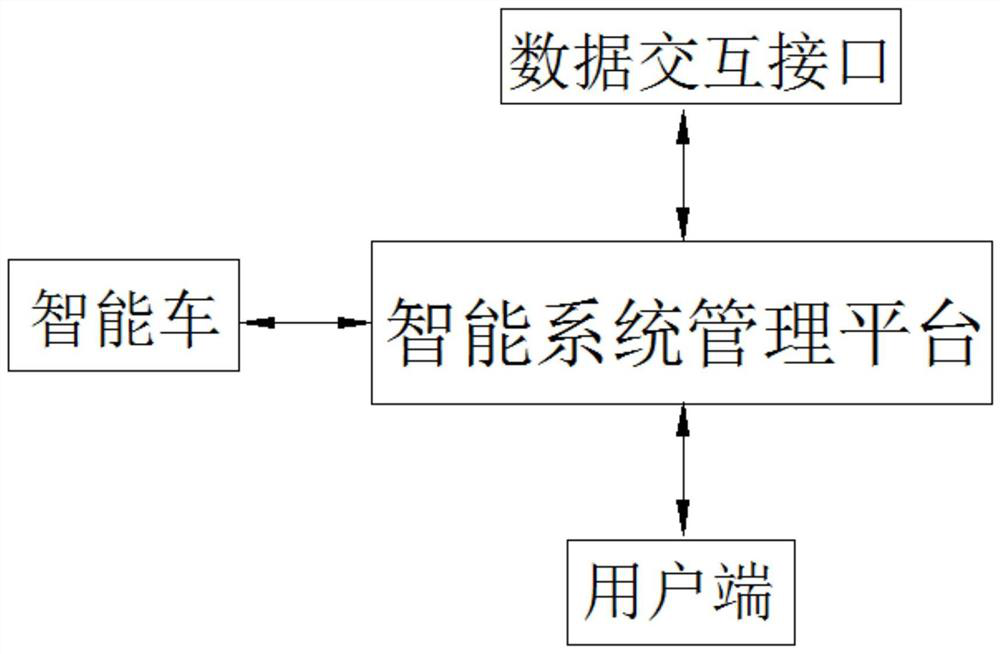 Multi-vehicle-cooperation intelligent driving transportation system