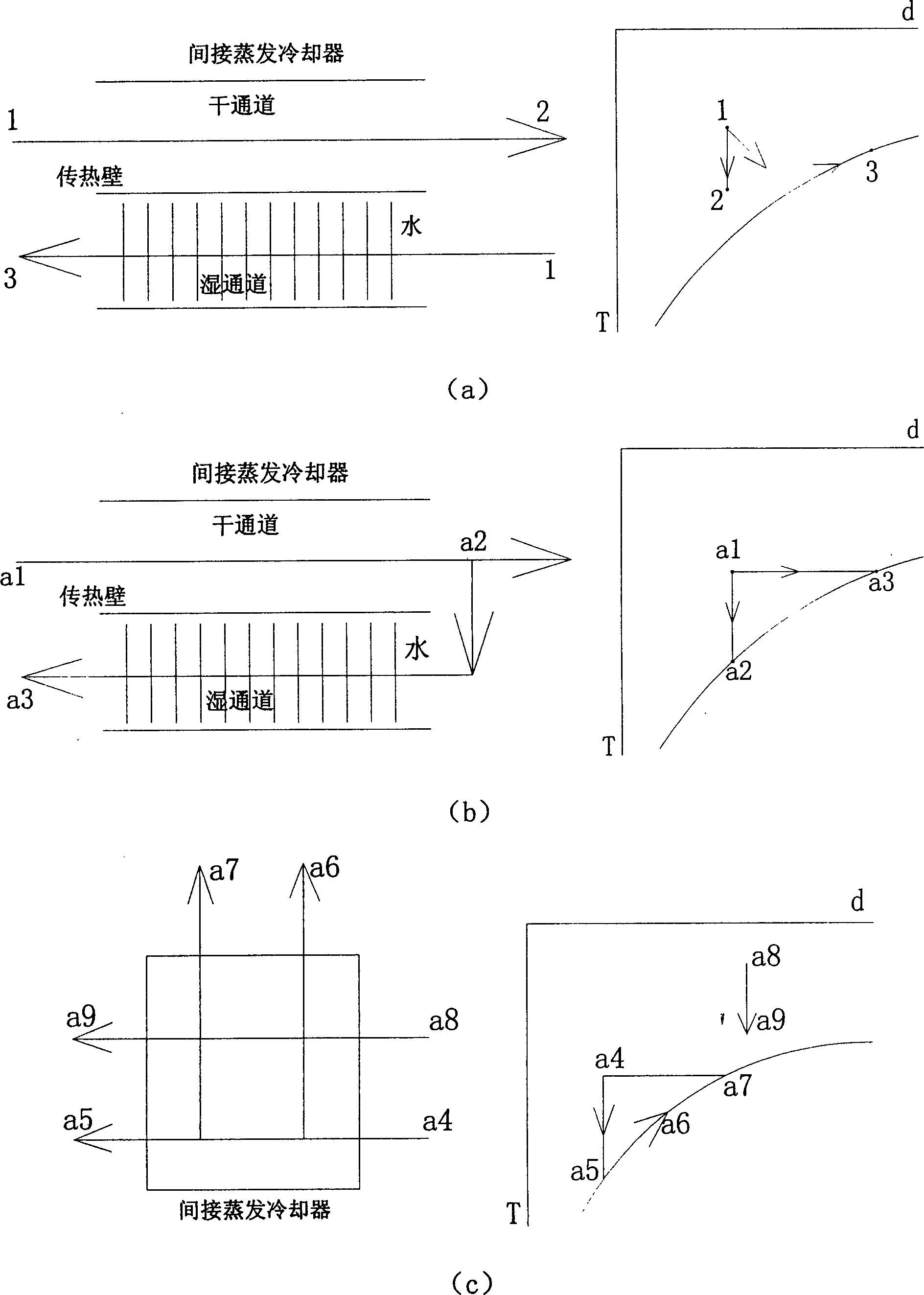 Method for adjusting indoor air environment