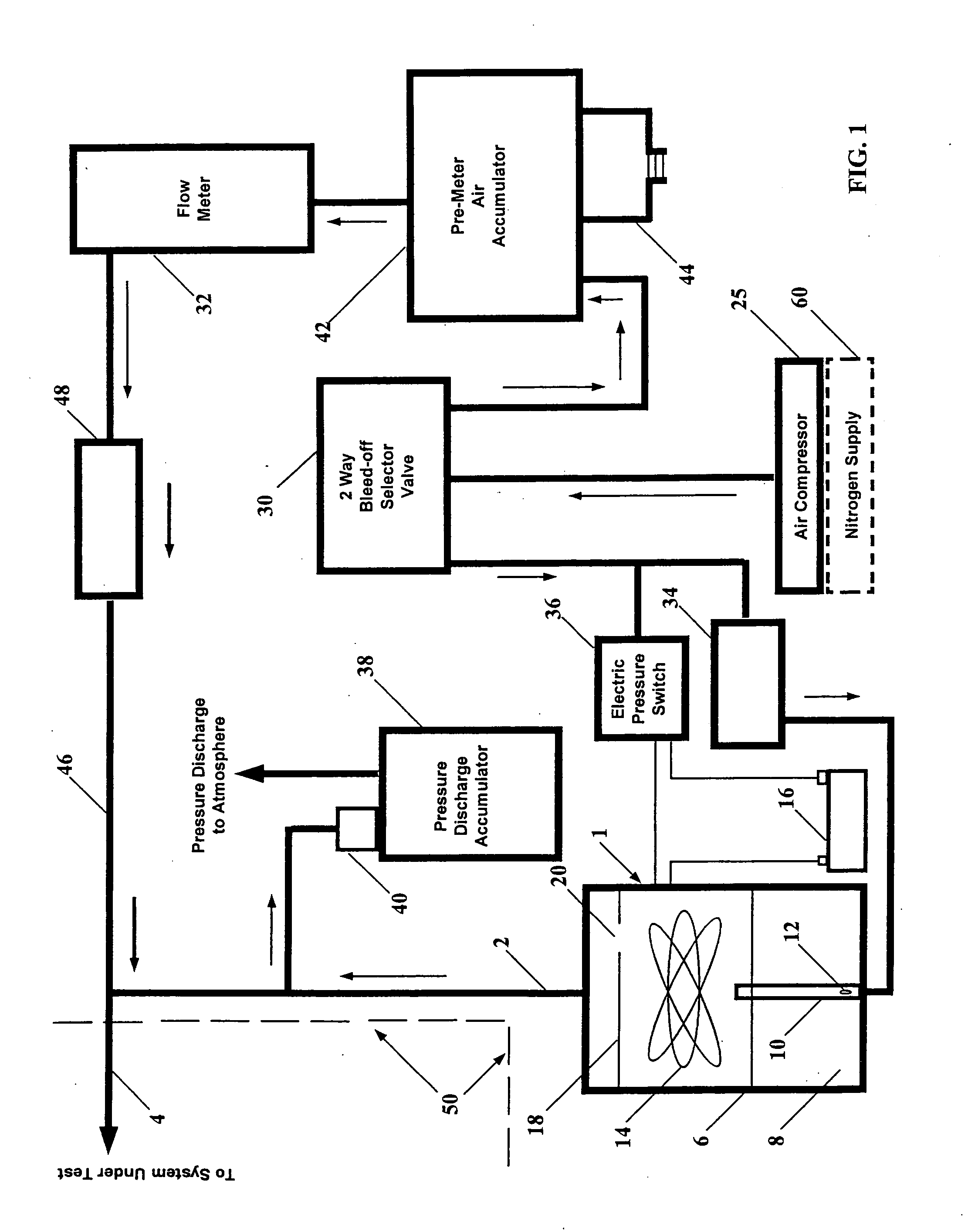 Smoke and clean air generating machine for detecting the presence and location of leaks in a fluid system