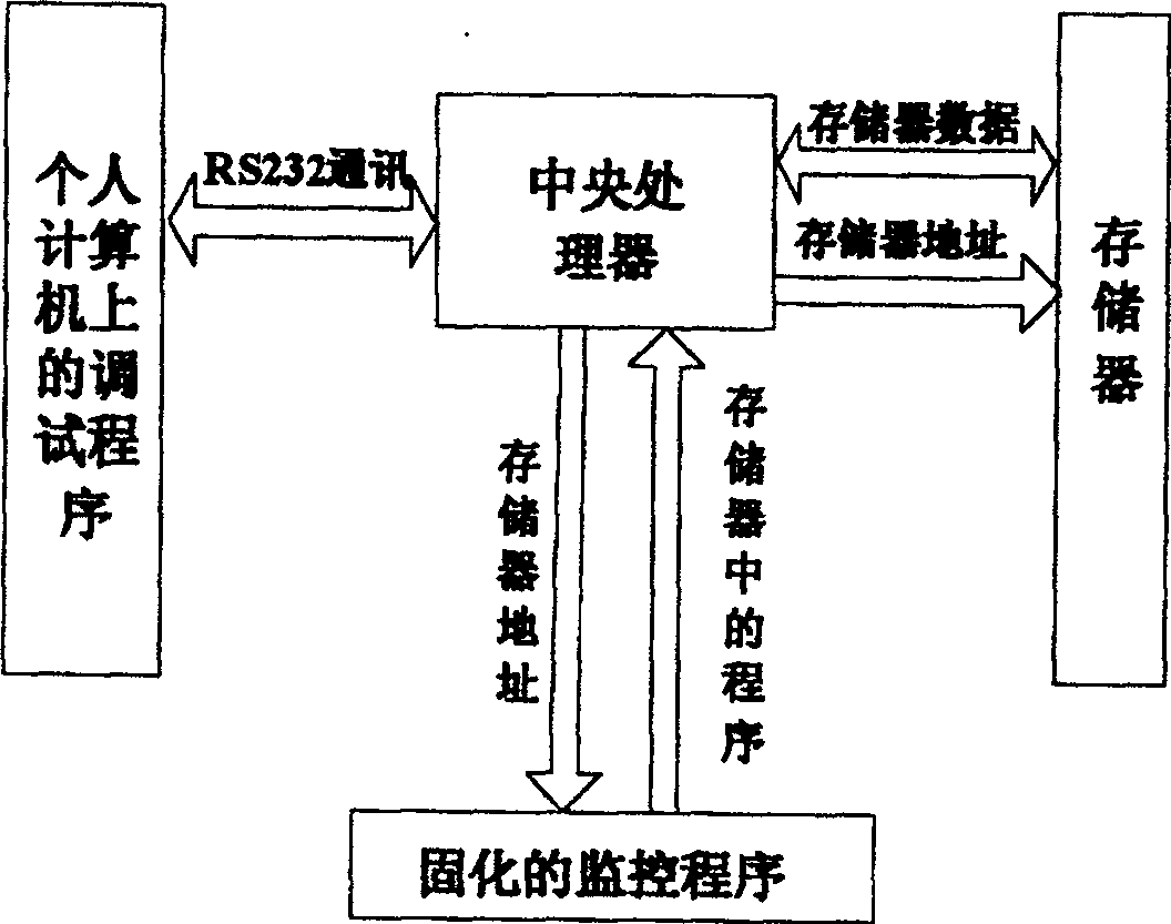 Experimental apparatus for computer composition principle and system structure