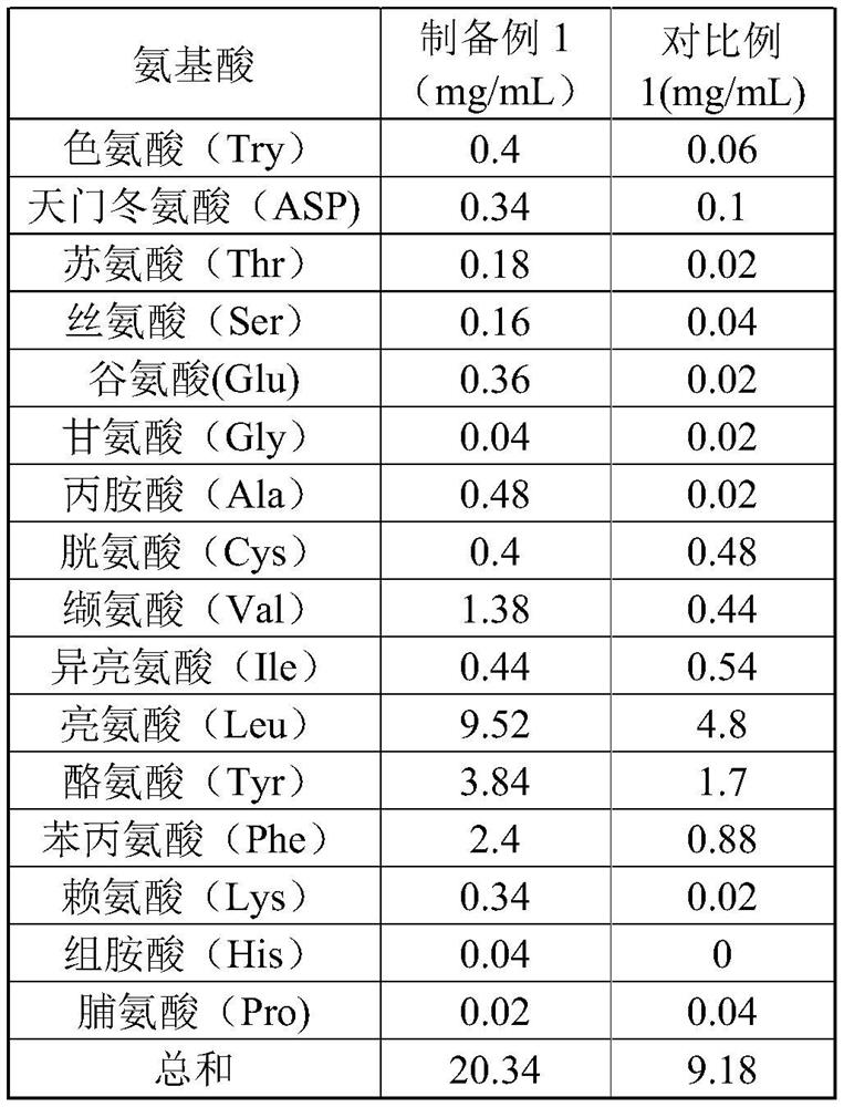 A kind of preparation method and application of liposome containing rose fermented liquid