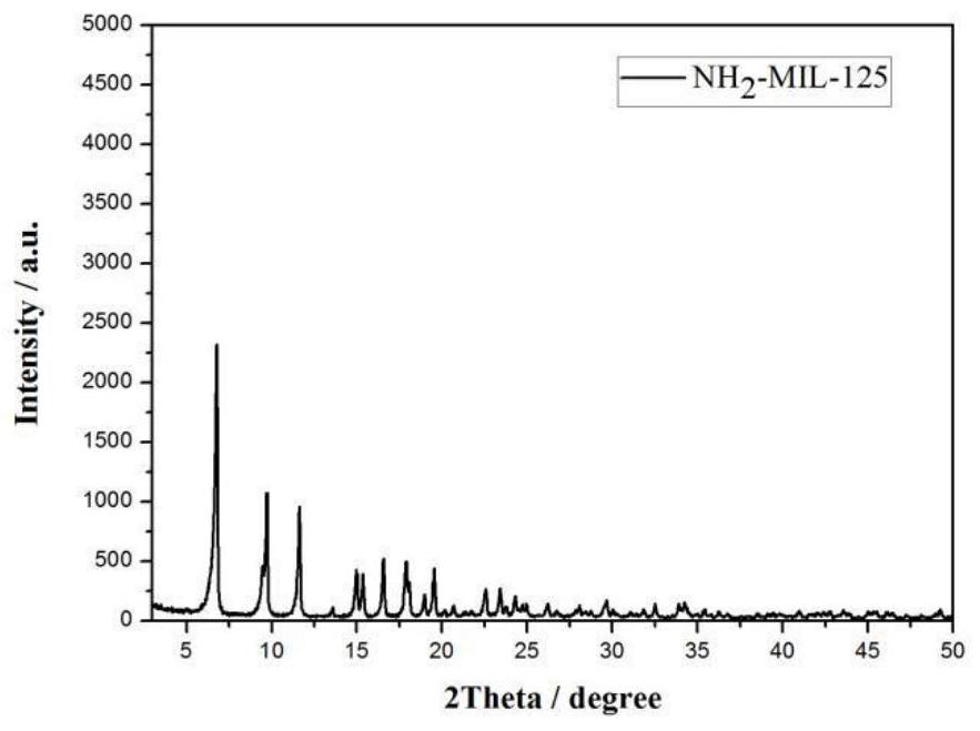 Preparation and application of bismuth titanate-coated NH2-MIL-125 photocatalyst