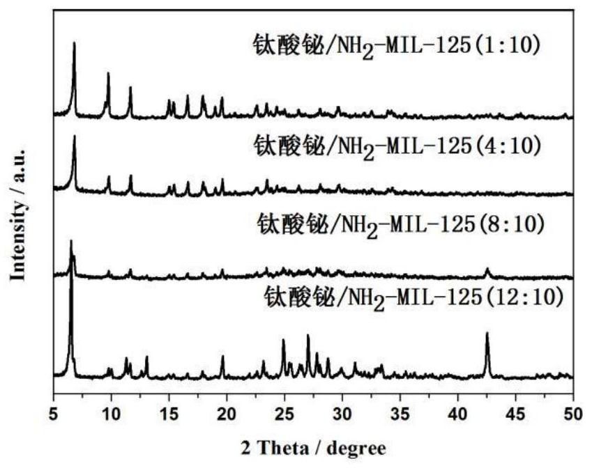 Preparation and application of bismuth titanate-coated NH2-MIL-125 photocatalyst