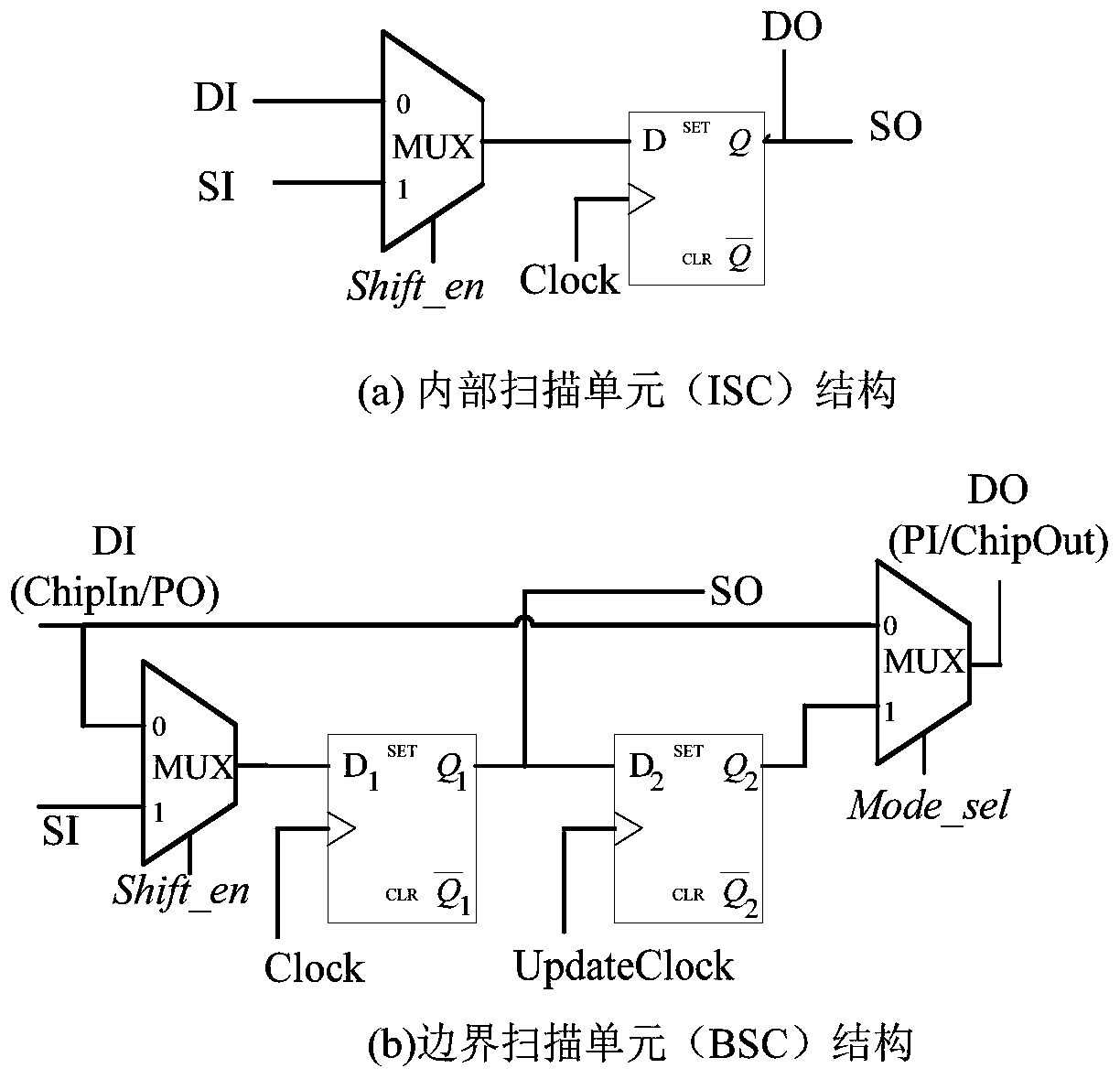 Safe password chip testability design structure in boundary scanning design environment