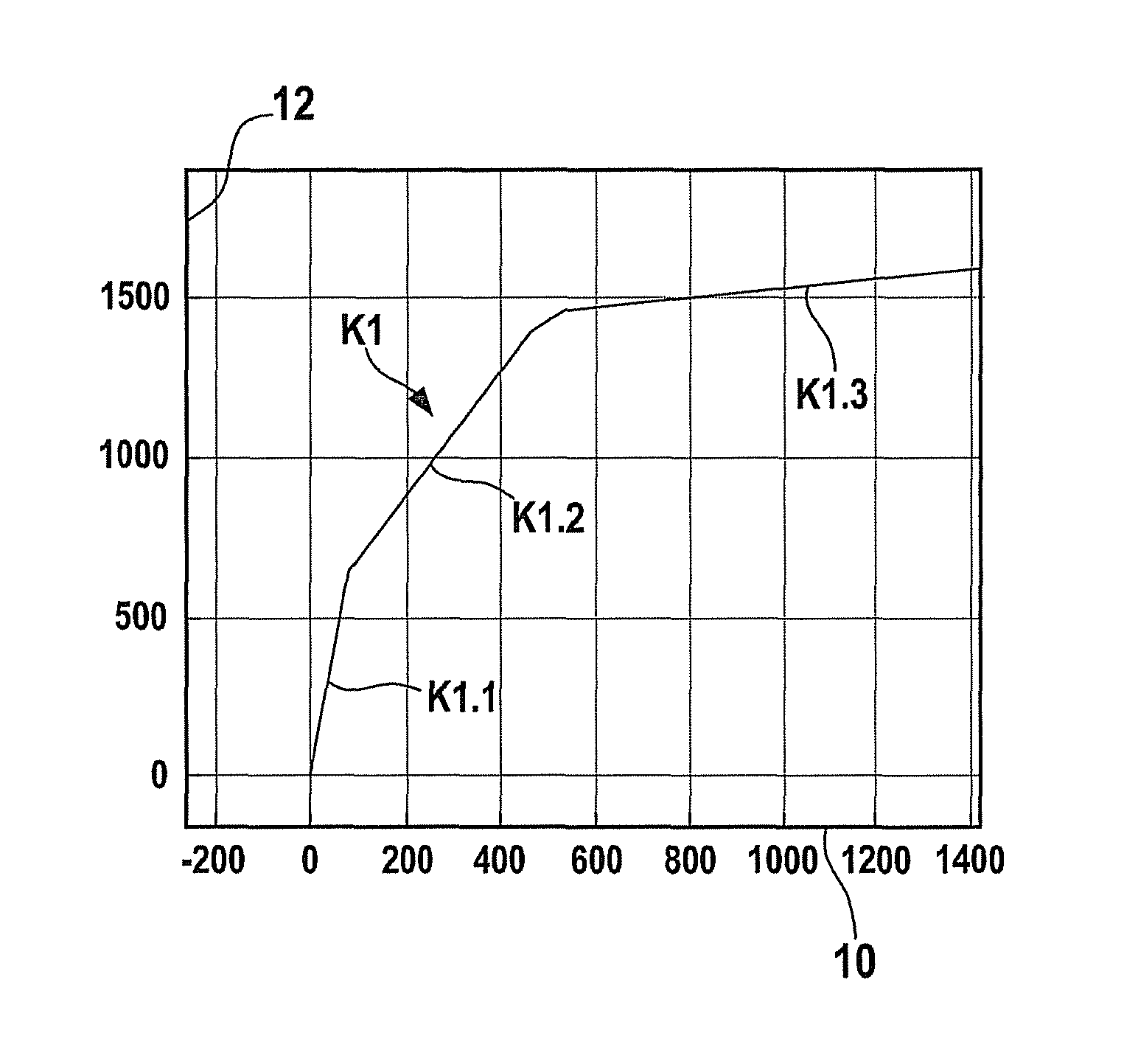 Image acquisition system and method for distance determination using an image recording system