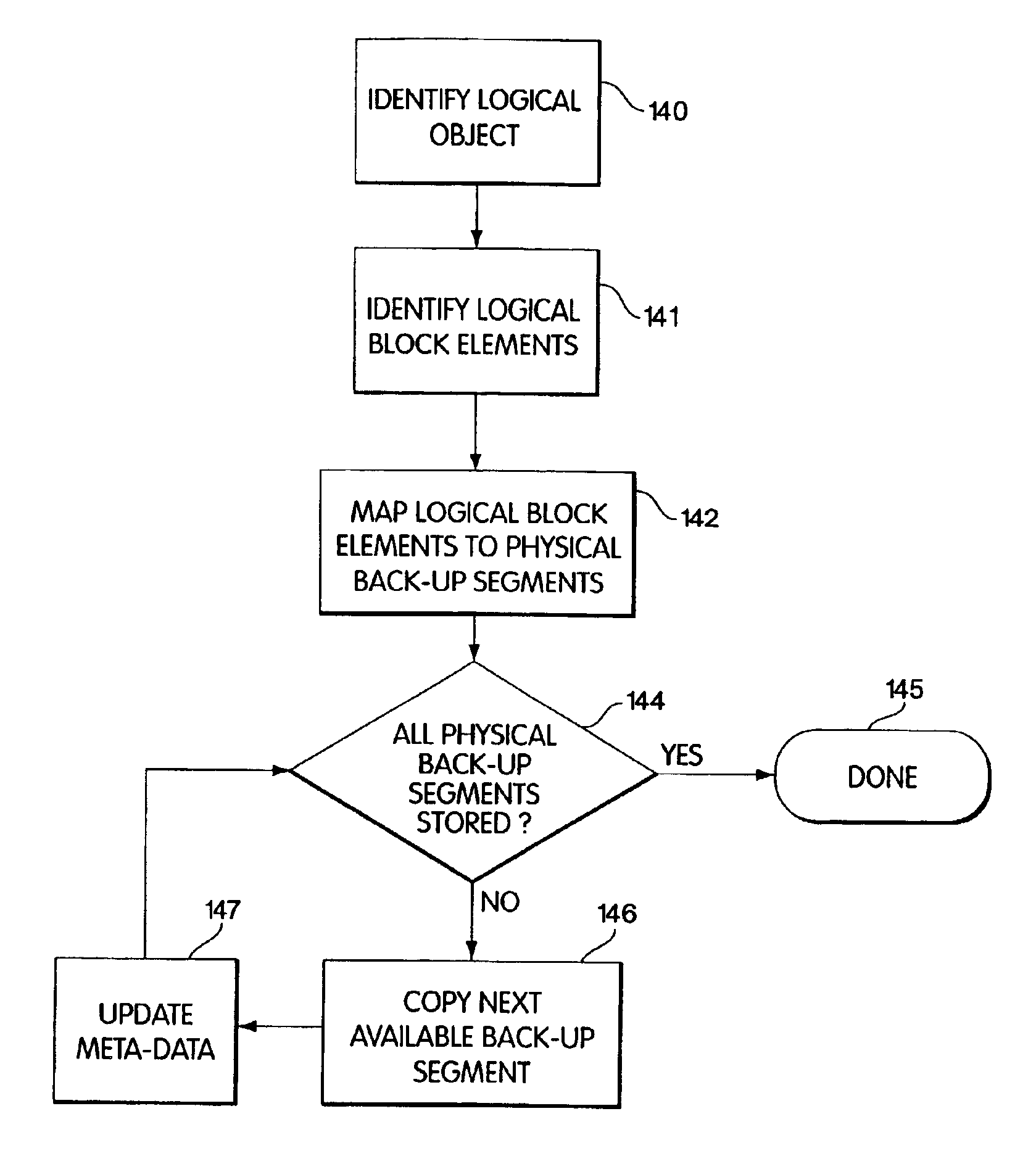 apparatus-and-methods-for-copying-backing-up-and-restoring-logical