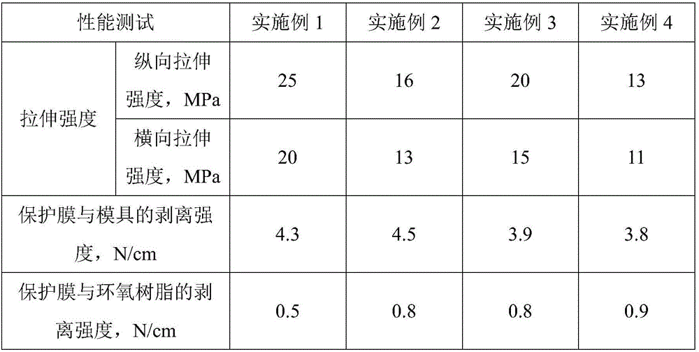 Large hook face die surface protection film