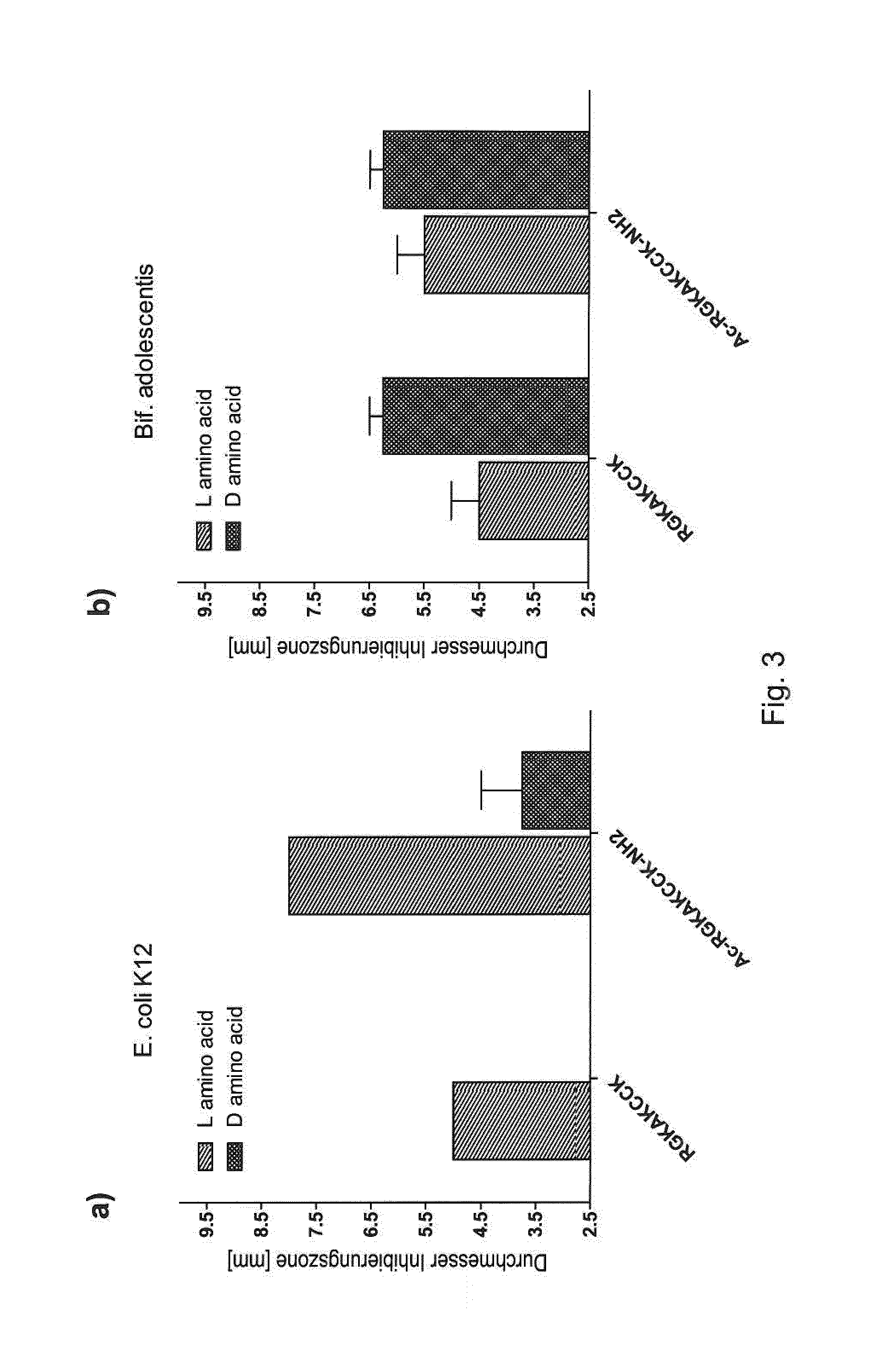 Antimicrobial peptides