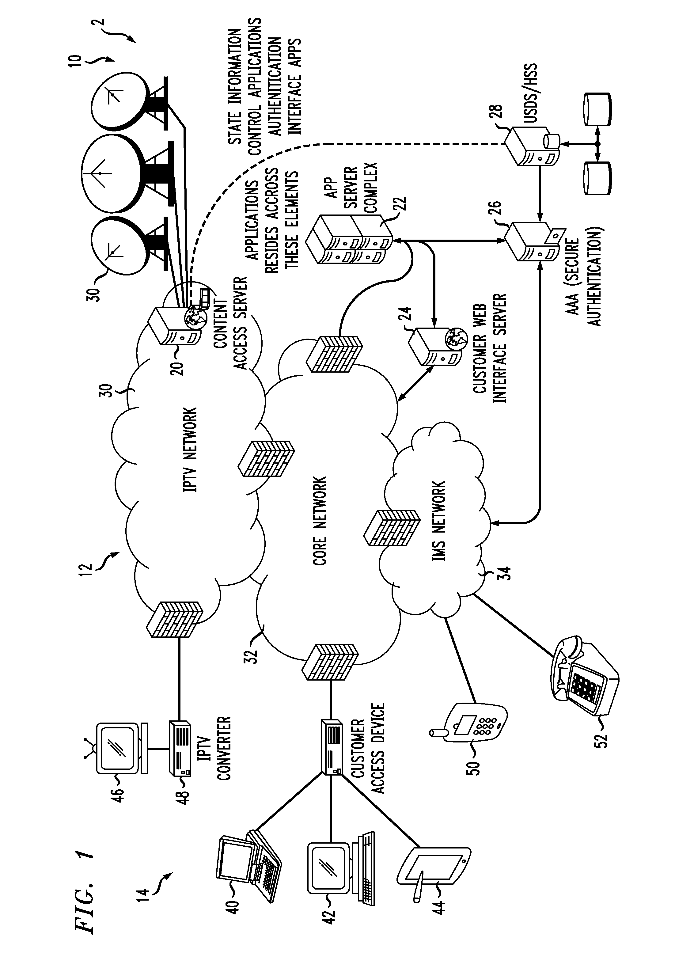 Method and apparatus for personalized multi-user centralized control and filtering of IPTV content