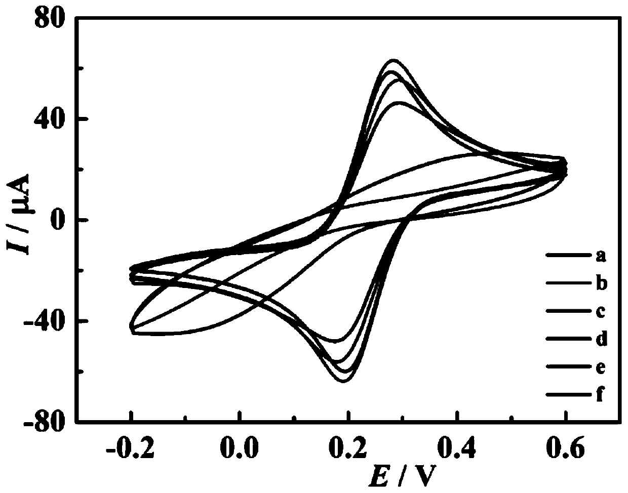 Lead ion detection equipment based on DNA hydrogel and preparation and detection methods thereof