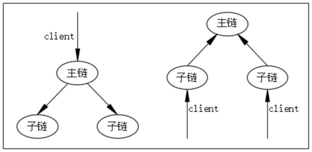 Cross-chain asset transfer method based on smart contract