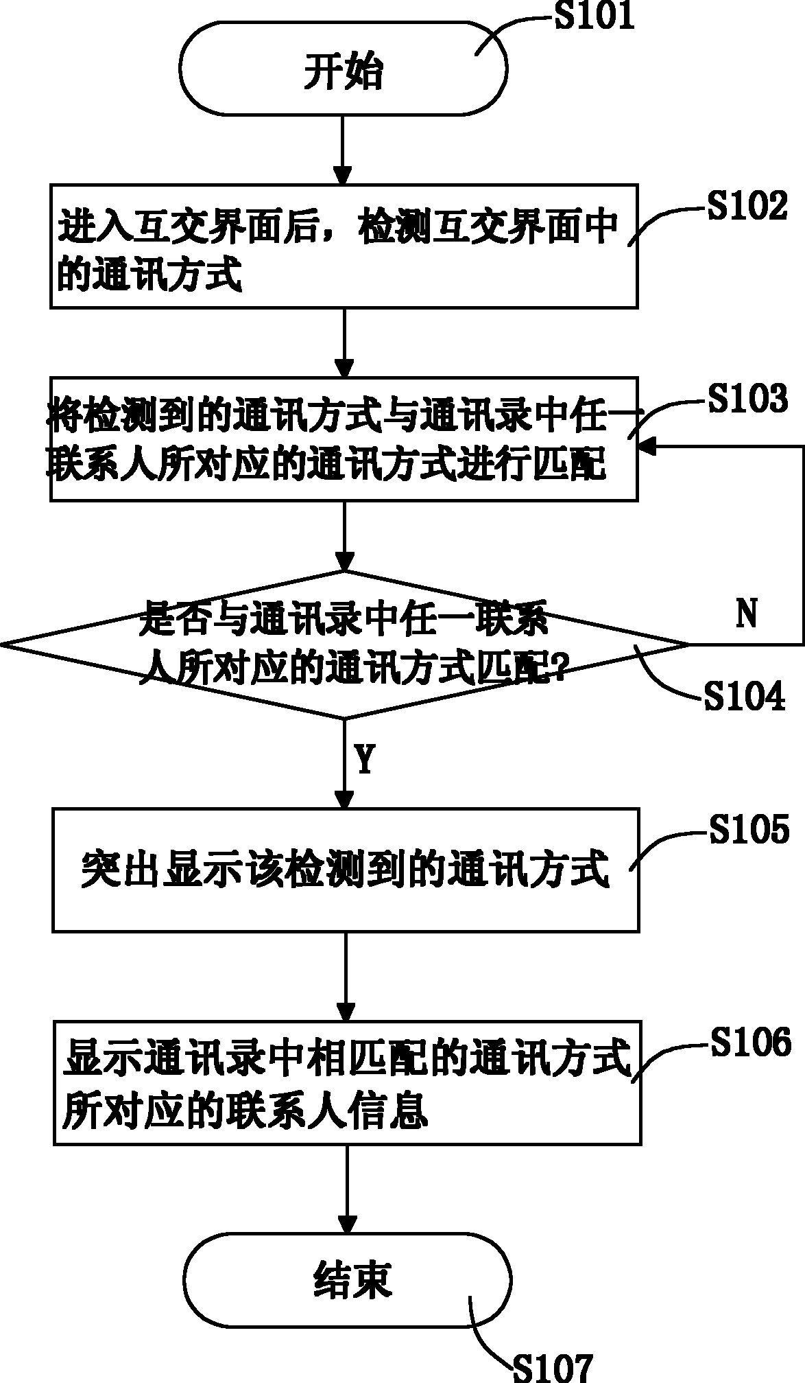 Method and system for automatically detecting storage of contact information displayed in interaction interface into contact list