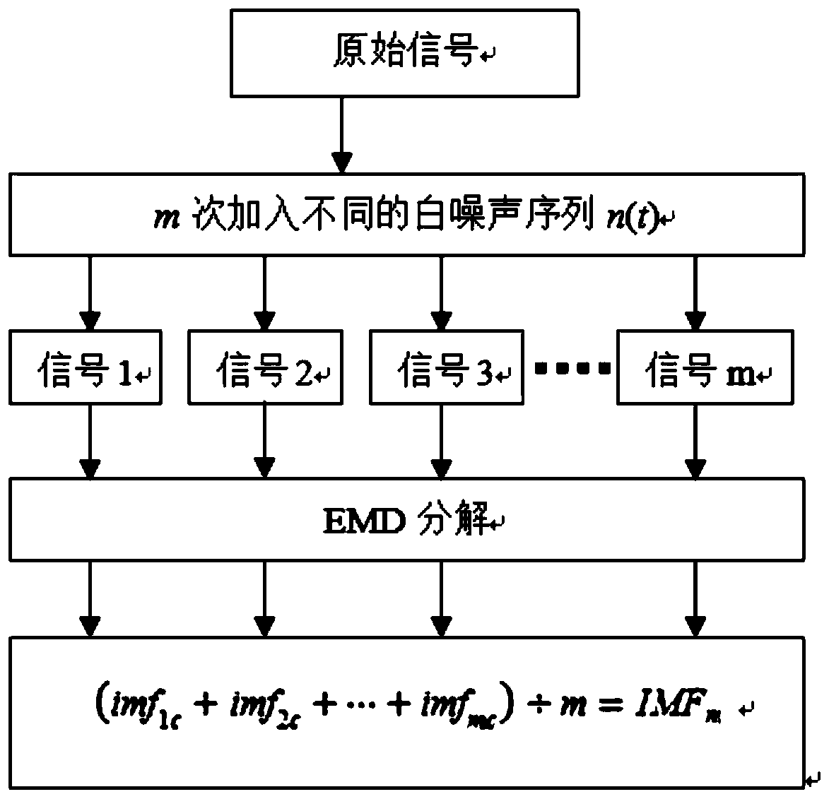 Electroencephalogram signal recognition method and system combining recurrence plot and CNN