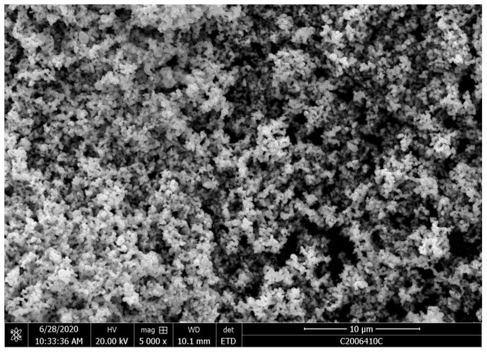 Large-scale production method of semi-micron cobalt powder
