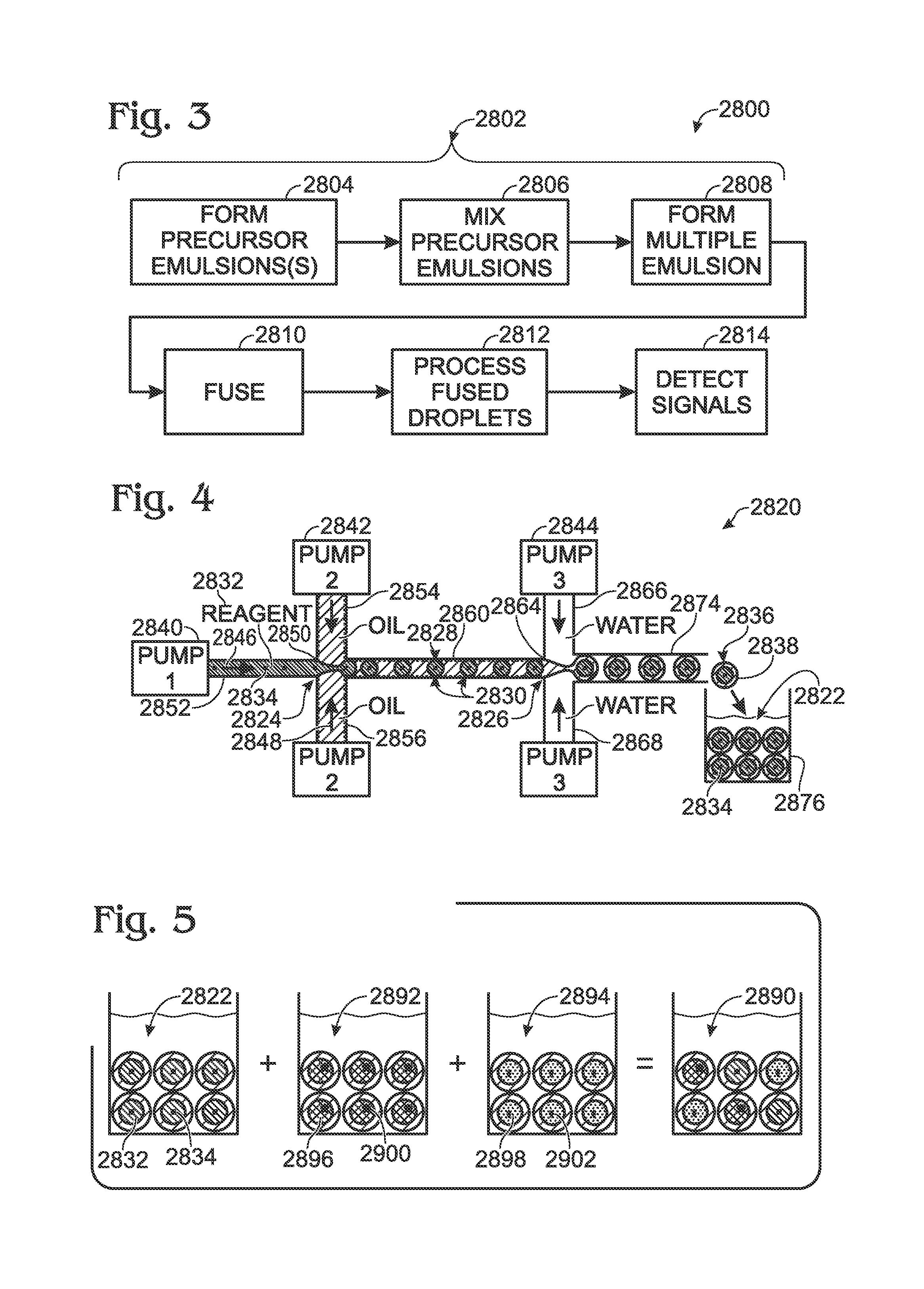 Method of mixing fluids by coalescence of multiple emulsions