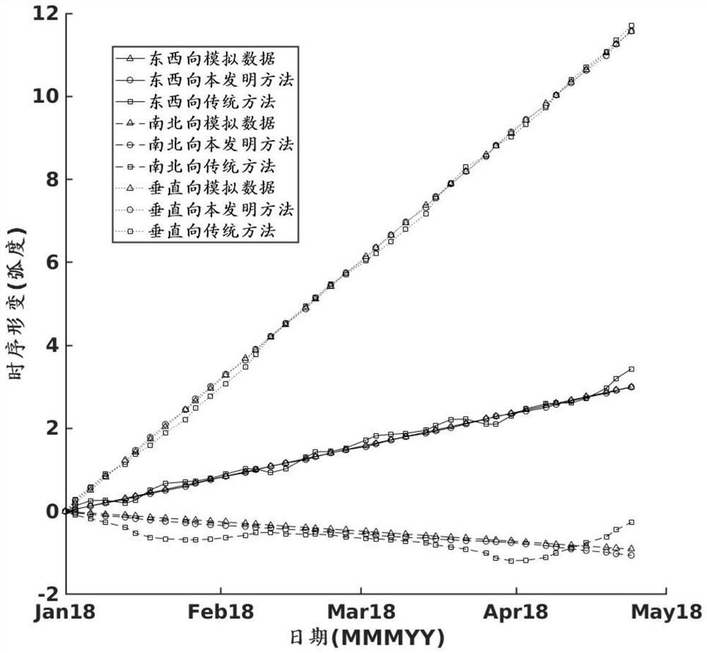 InSAR time sequence three-dimensional deformation monitoring method oriented to winding phase