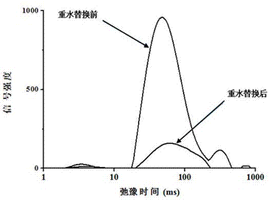 Low-field NMR method for determination of cooking loss during gelatinization of minced meat