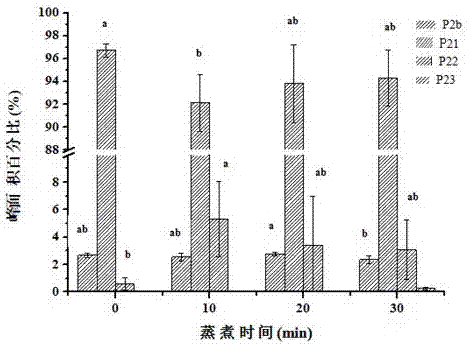 Low-field NMR method for determination of cooking loss during gelatinization of minced meat