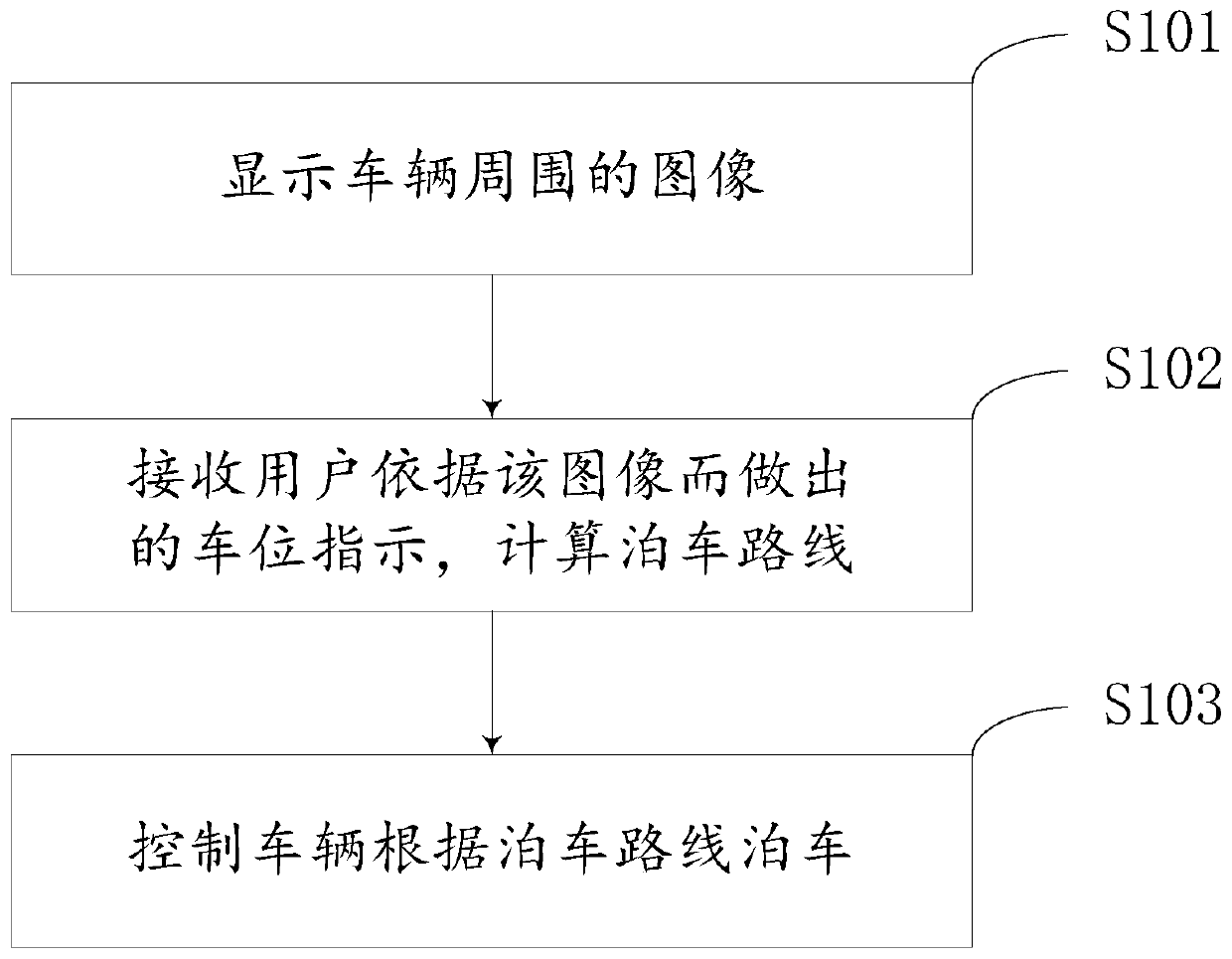 Image recognition-based interactive parking method, system and vehicle