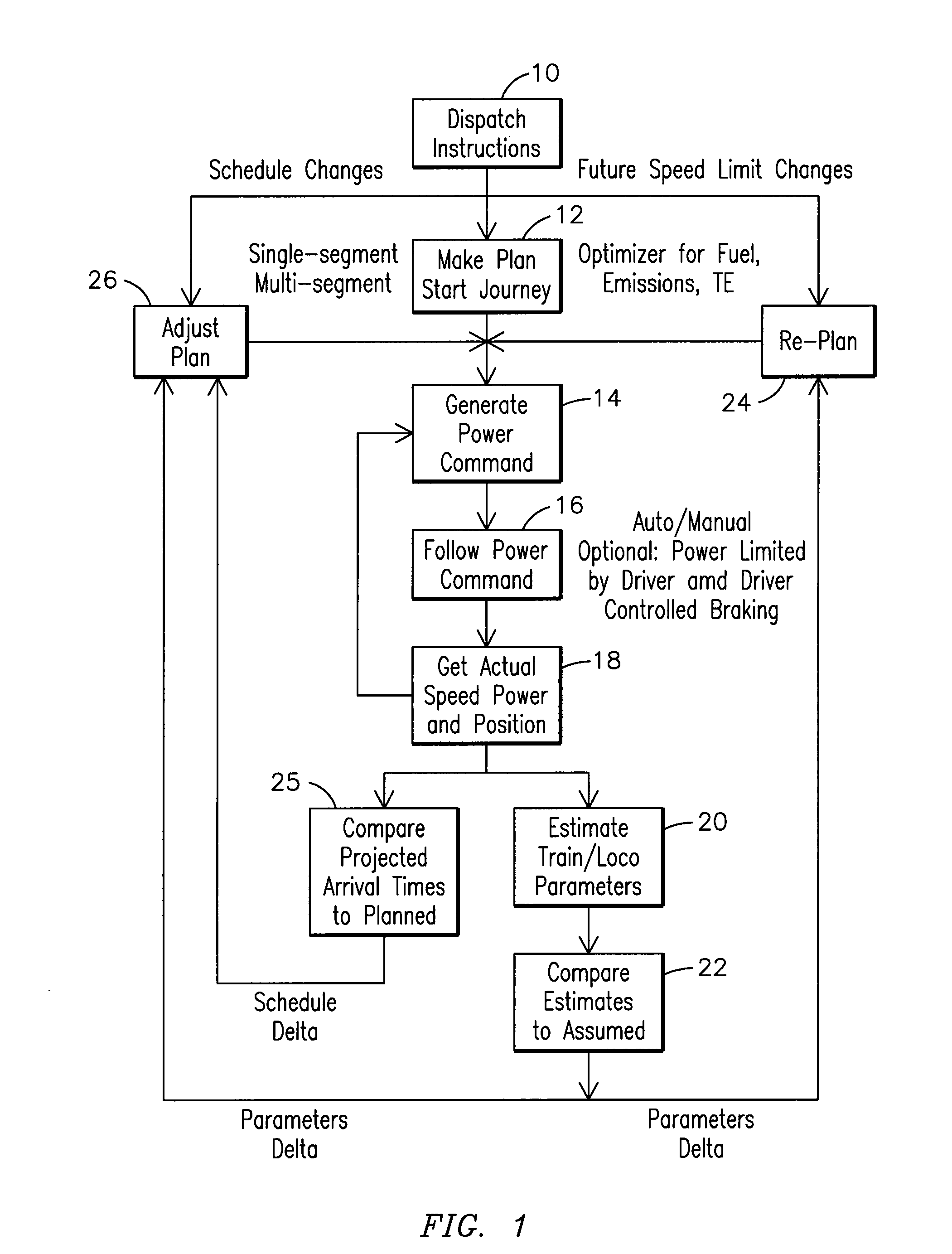 Method and Computer Software Code for Determining When to Permit a Speed Control System to Control a Powered System