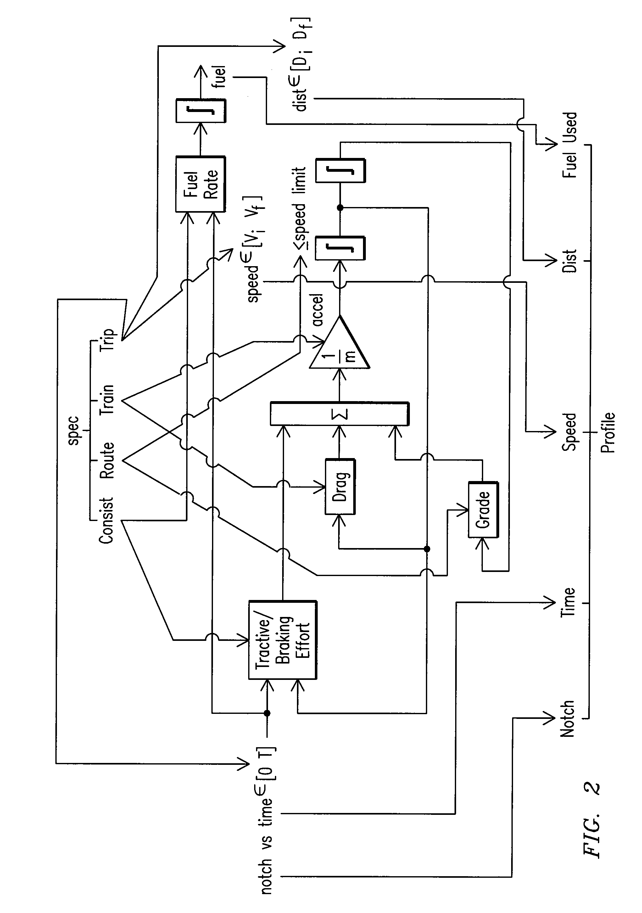 Method and Computer Software Code for Determining When to Permit a Speed Control System to Control a Powered System