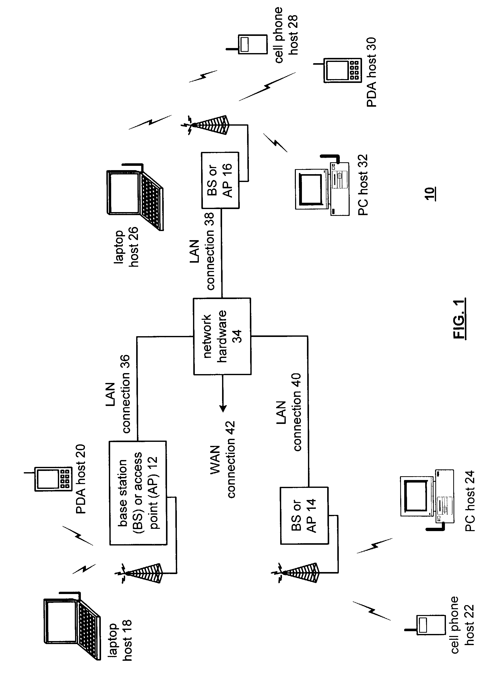 Radio frequency integrated circuit electro-static discharge circuit