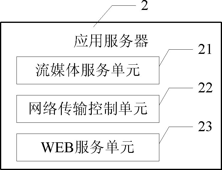 Method, device and system for testing stream media service capability of terminal