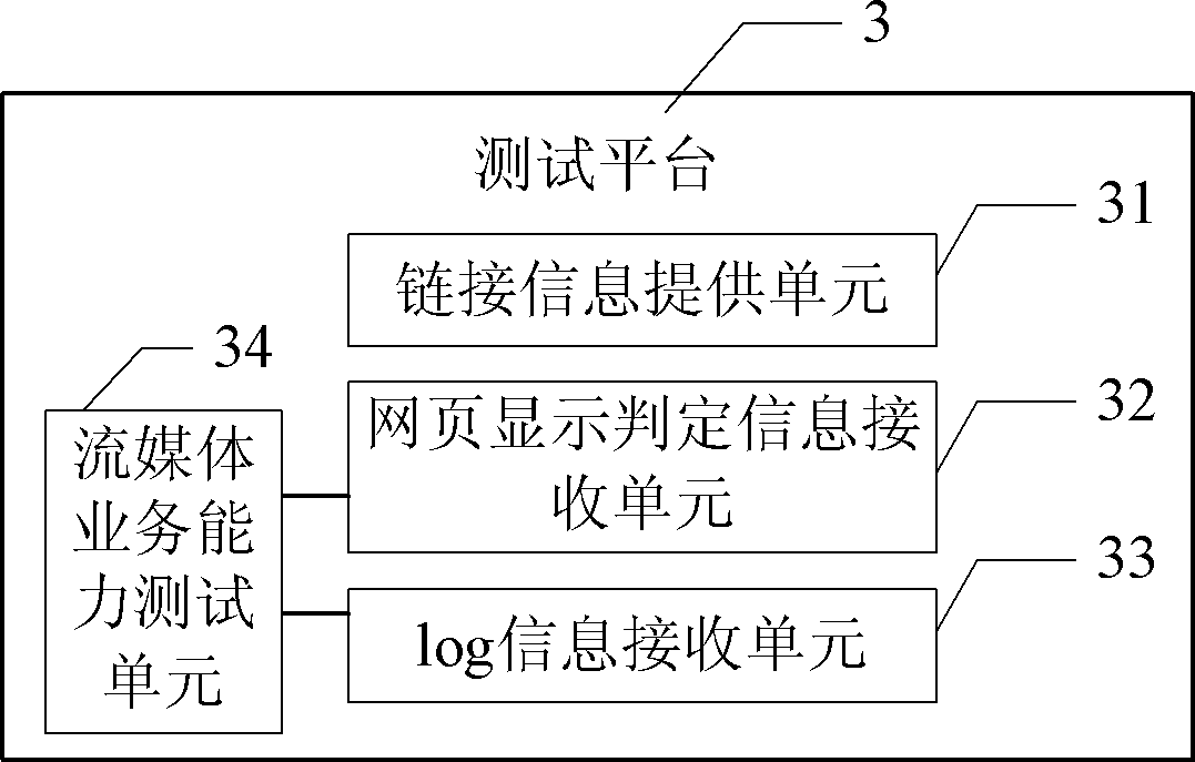 Method, device and system for testing stream media service capability of terminal