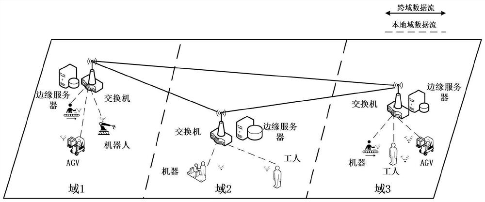 A Task Offloading Method Based on Power Control and Resource Allocation