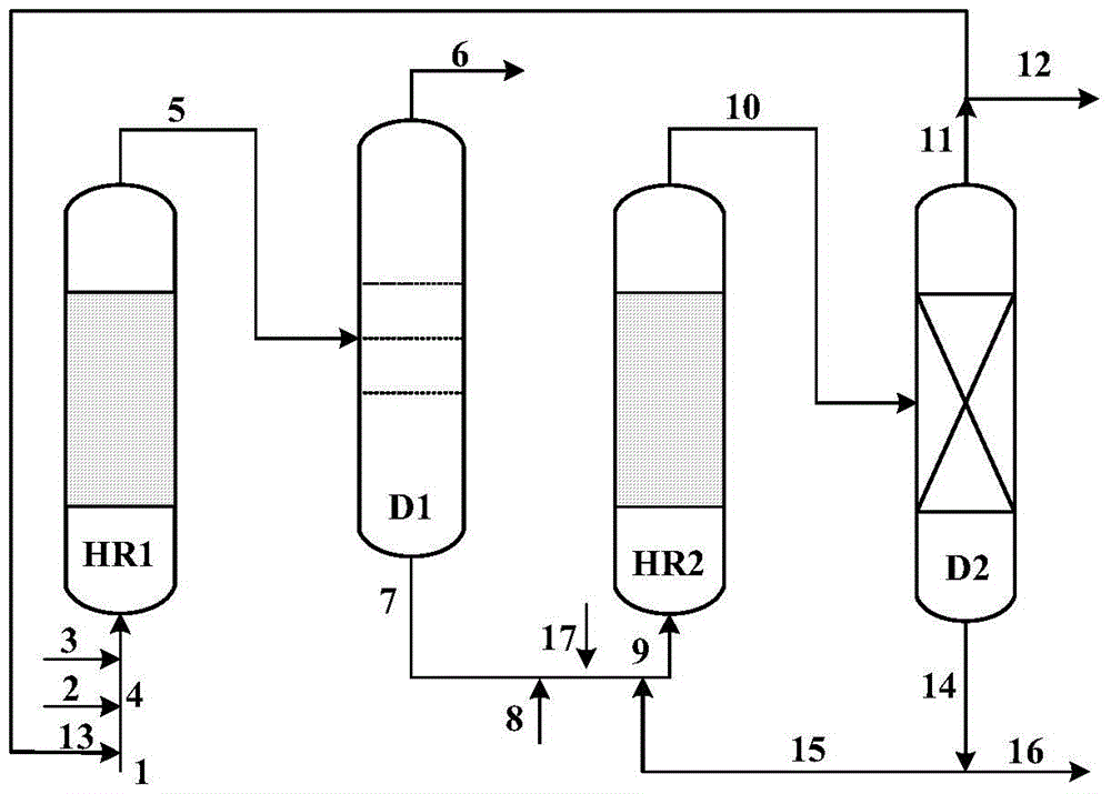 A kind of heavy oil hydrogen conversion method