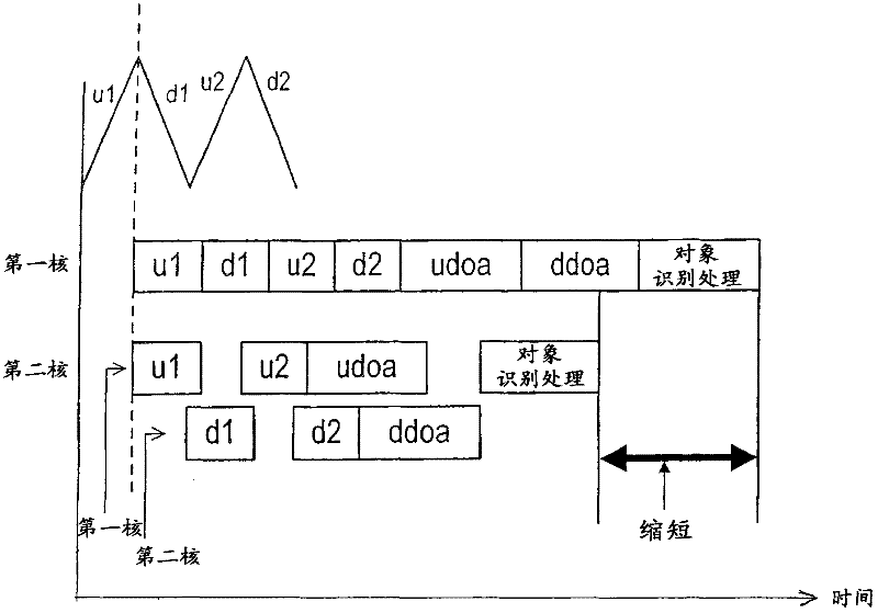 Fmcw radar apparatus having a plurality of processor cores used for signal processing