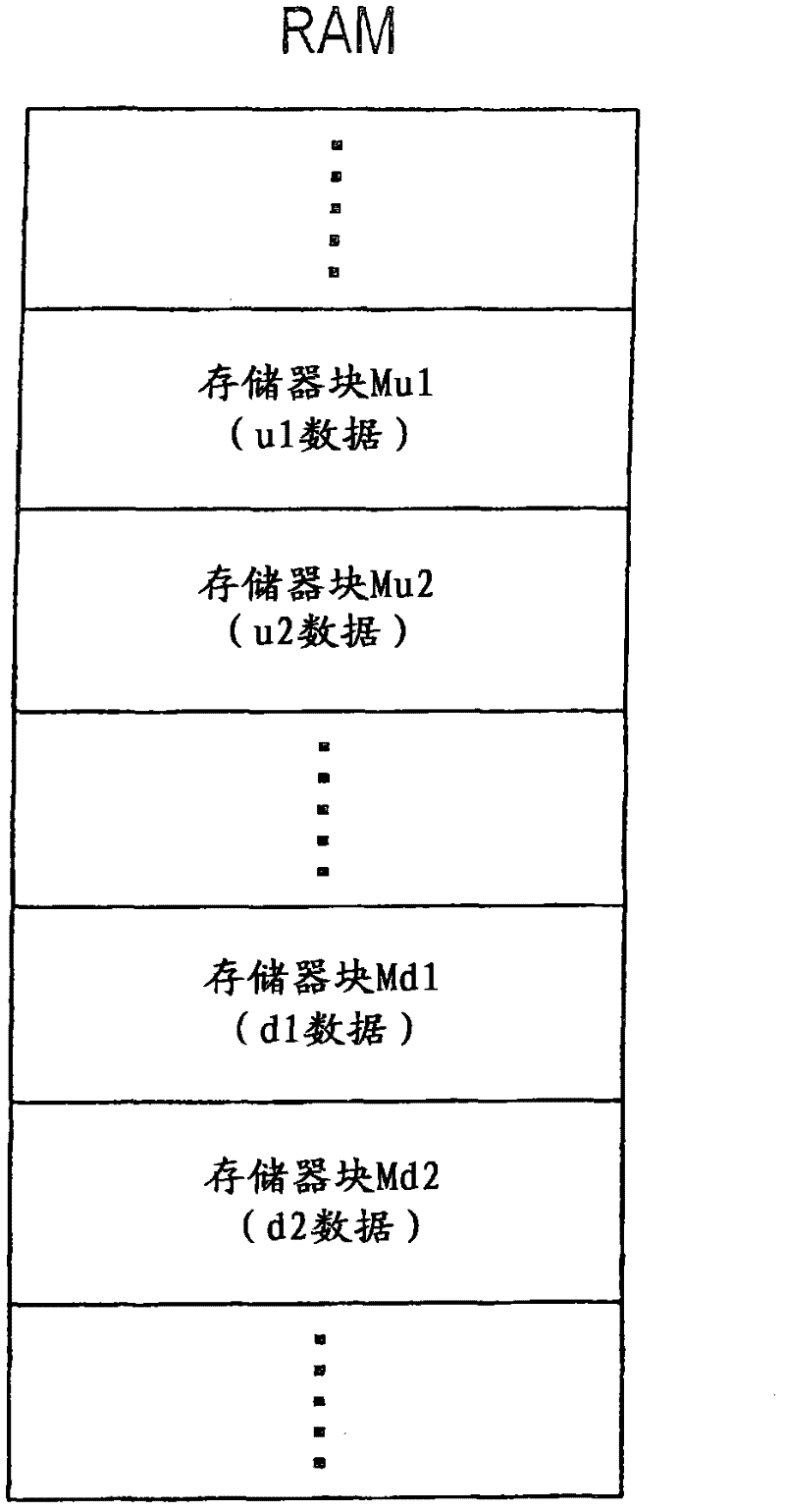 Fmcw radar apparatus having a plurality of processor cores used for signal processing
