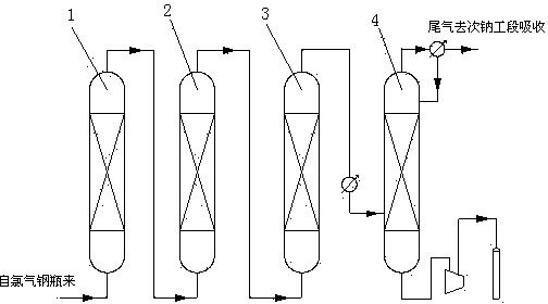 Preparation method for electronic-grade high-purity chlorine from industrial liquid chlorine