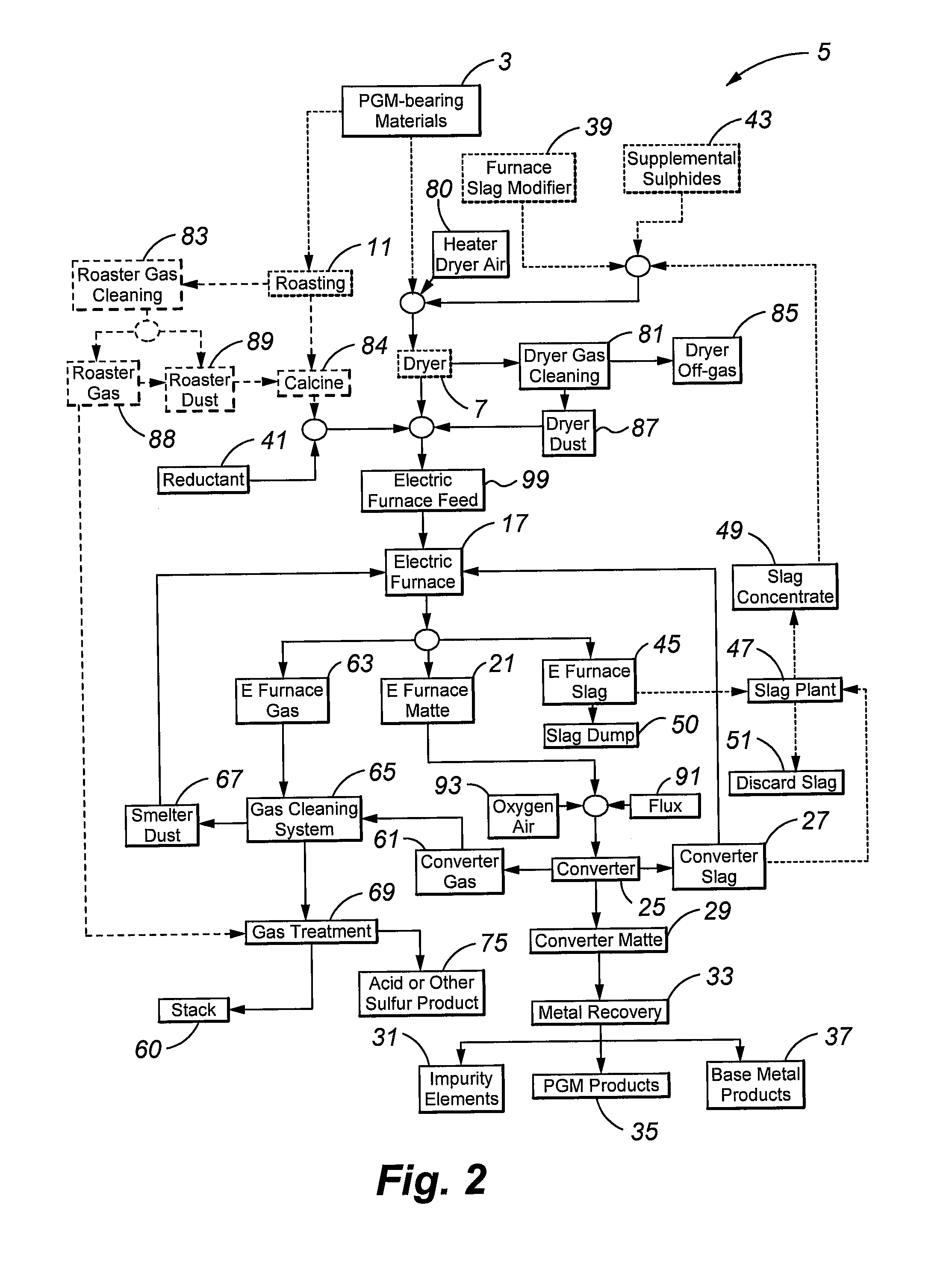 Process for recovering platinum group metals using reductants