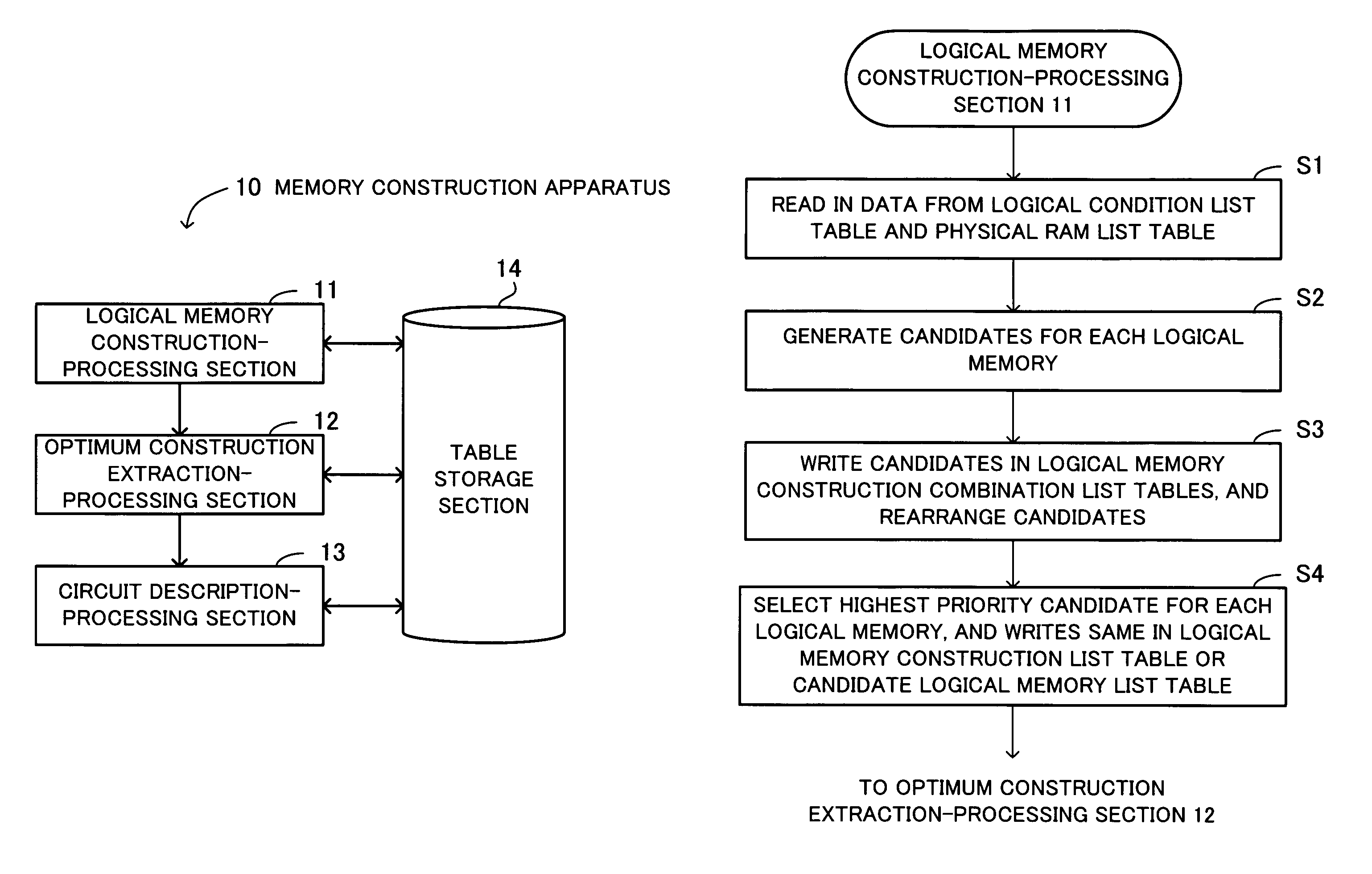 Memory construction apparatus for forming logical memory space