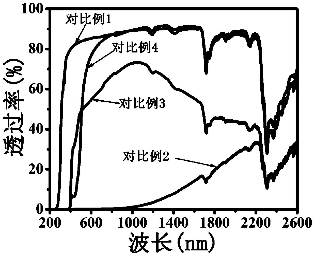 A flame-retardant transparent plasticized PVC functional film and its preparation method