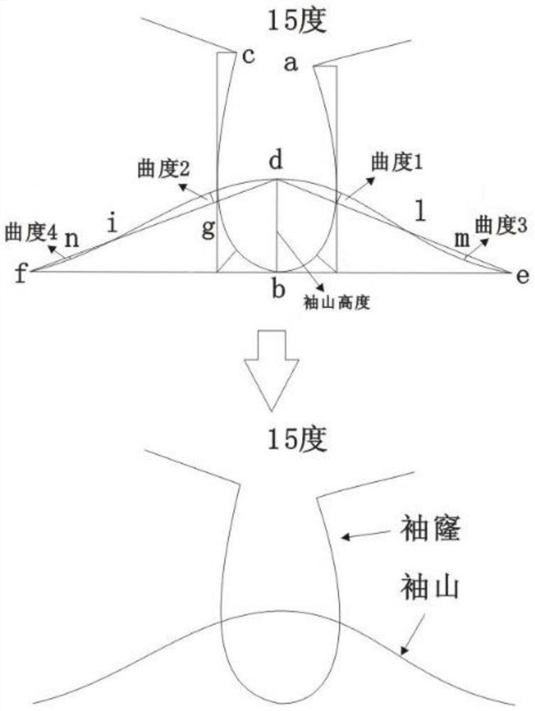 A drawing method for garment armholes and sleeves