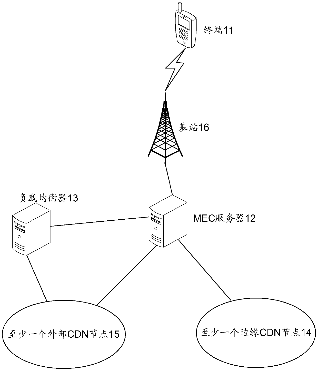 A CDN node selection method, device and storage medium