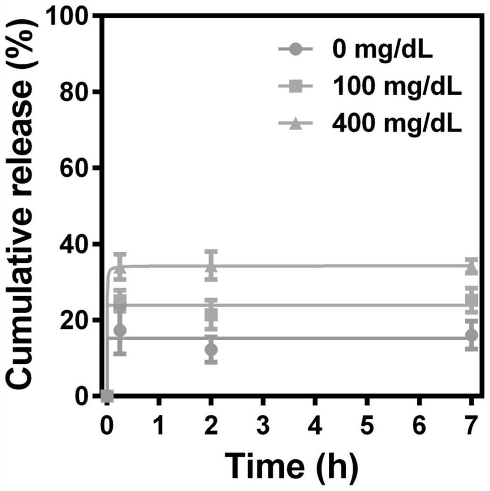 Insulin-loaded phenylboronic acid/fatty acid dual-modified epsilon-polylysine particle and preparation method thereof