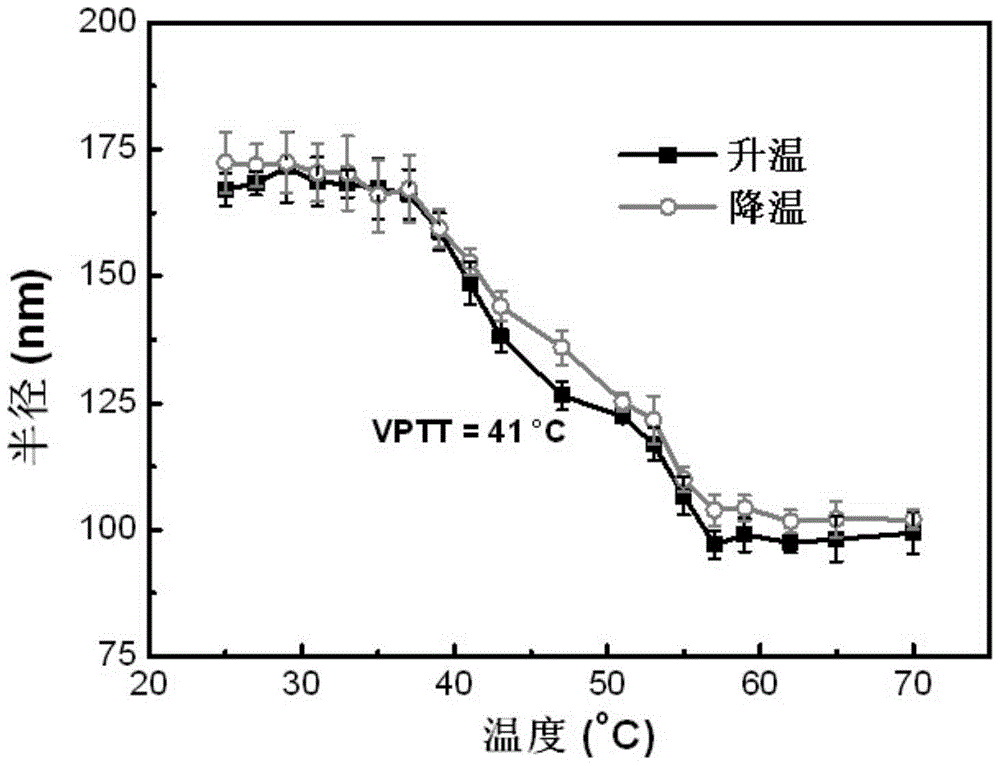 A preparation method of micro-hydrogel capable of detecting multiple heavy metal ions