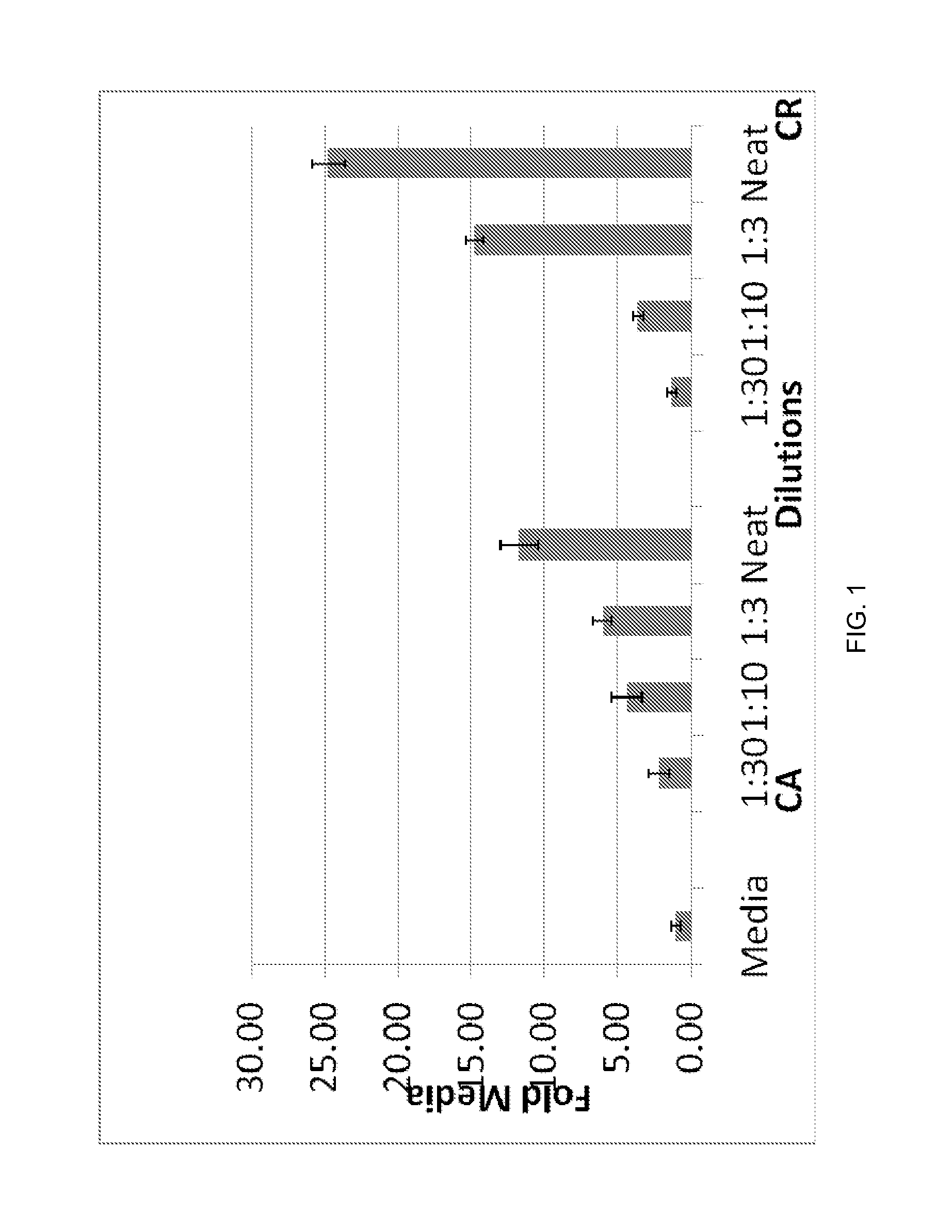 Methods of modulating the negative chemotaxis of immune cells