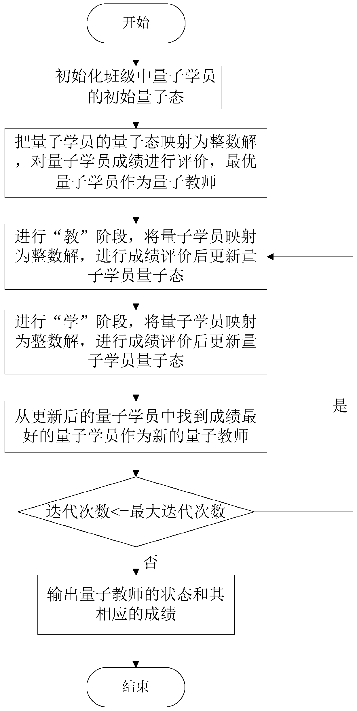 Relay Selection Method for Quantum Teaching and Learning Search Mechanism