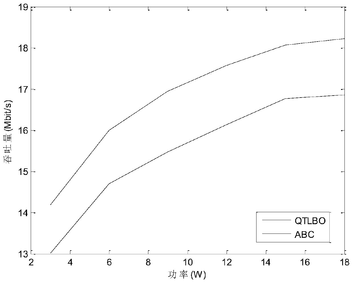 Relay Selection Method for Quantum Teaching and Learning Search Mechanism